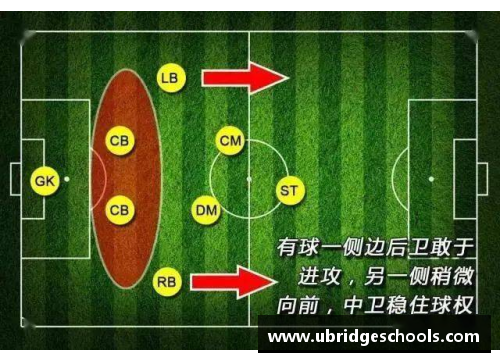 中场球员排位解析及其对比分析