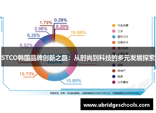 STCO韩国品牌创新之路：从时尚到科技的多元发展探索